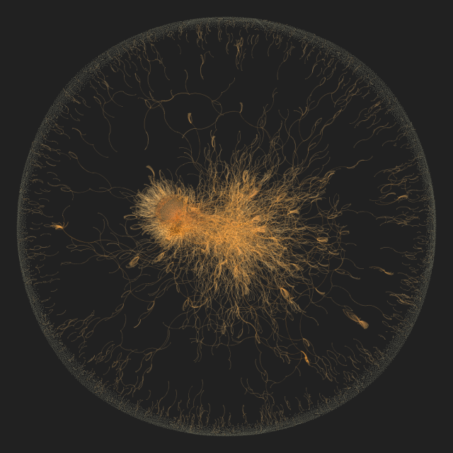PyPi dependency graph generated using Gephi