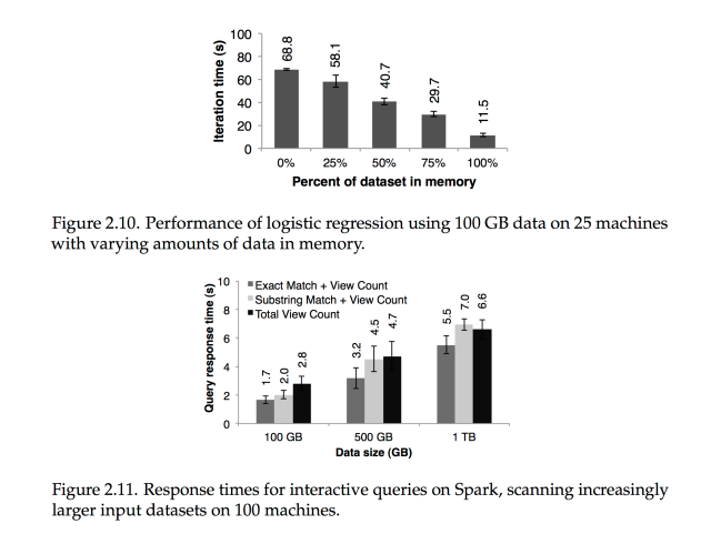 Behaviour of Spark with less/more RAM, extracted from http://www.eecs.berkeley.edu/Pubs/TechRpts/2014/EECS-2014-12.pdf